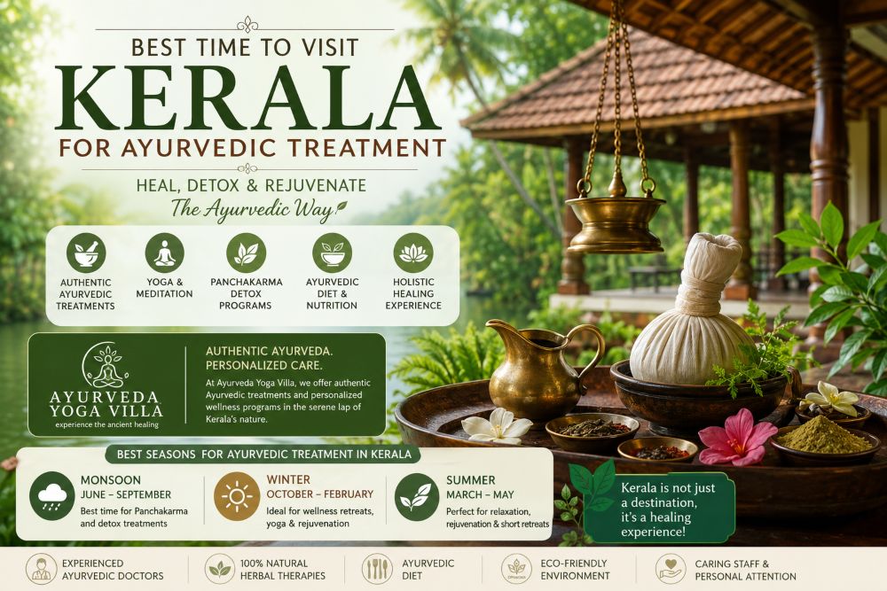 Best Time to Visit Kerala for Ayurvedic Treatment in India